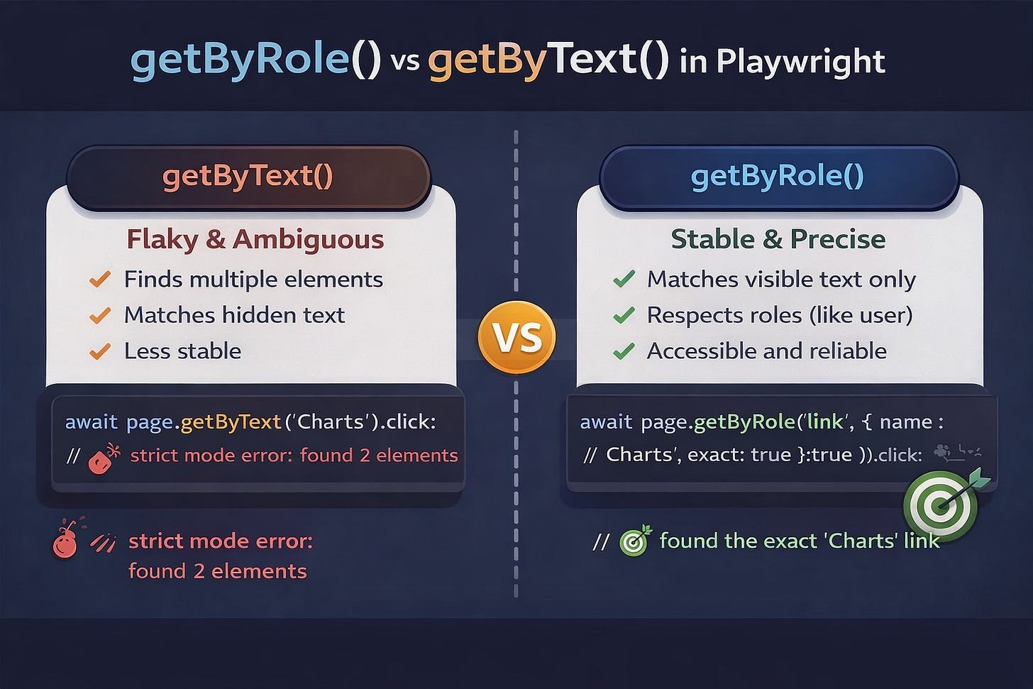 Why getByRole() Is Better Than getByText() in Playwright